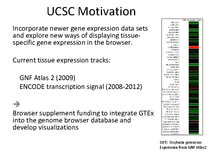 UCSC Motivation Incorporate newer gene expression data sets and explore new ways of displaying