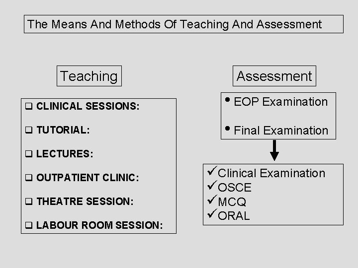 The Means And Methods Of Teaching And Assessment Teaching Assessment q CLINICAL SESSIONS: •
