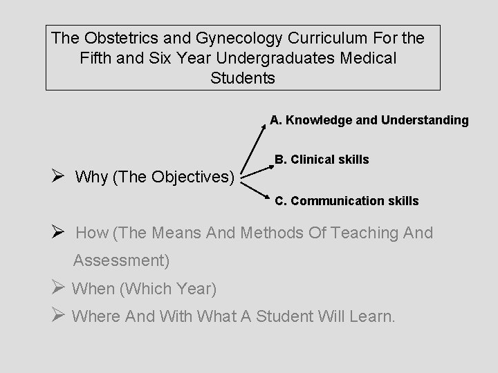 The Obstetrics and Gynecology Curriculum For the Fifth and Six Year Undergraduates Medical Students