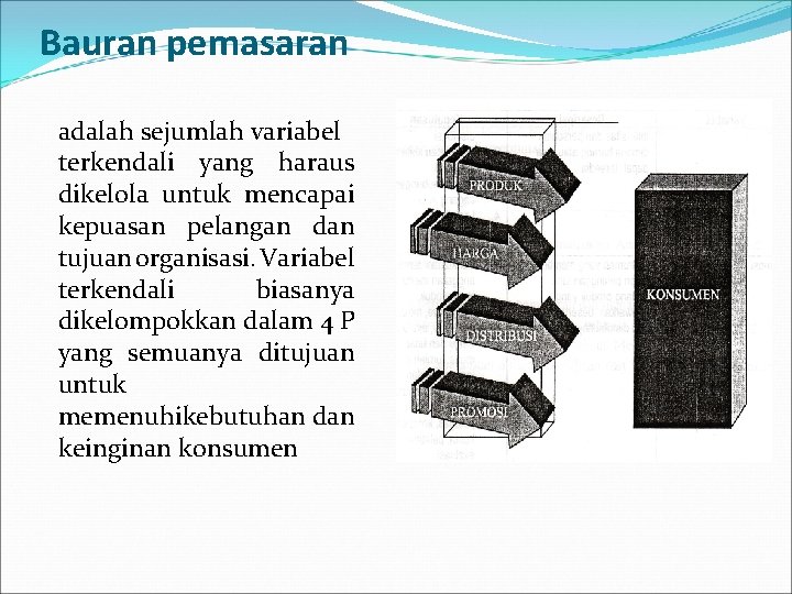 Bauran pemasaran adalah sejumlah variabel terkendali yang haraus dikelola untuk mencapai kepuasan pelangan dan