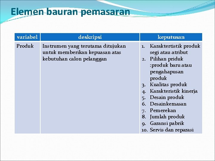 Elemen bauran pemasaran variabel Produk deskripsi Instrumen yang terutama ditujukan untuk memberikan kepuasan atas