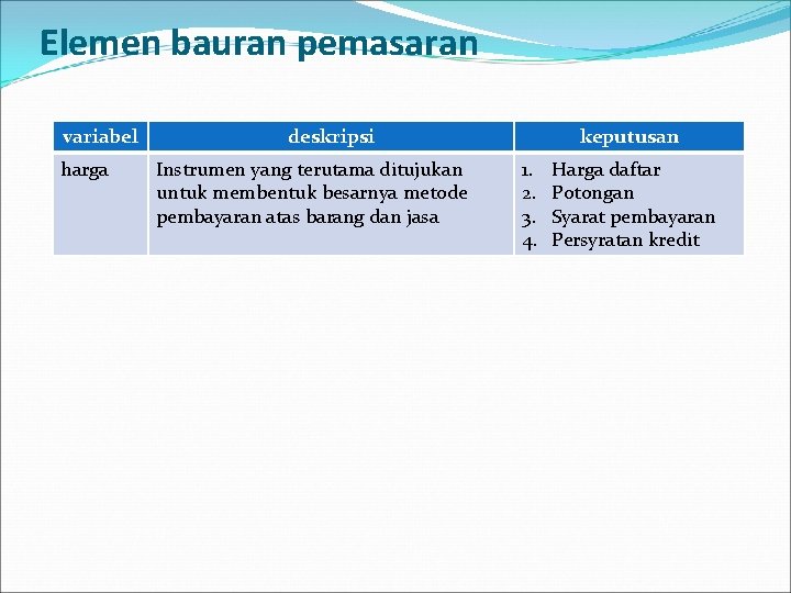 Elemen bauran pemasaran variabel harga deskripsi Instrumen yang terutama ditujukan untuk membentuk besarnya metode