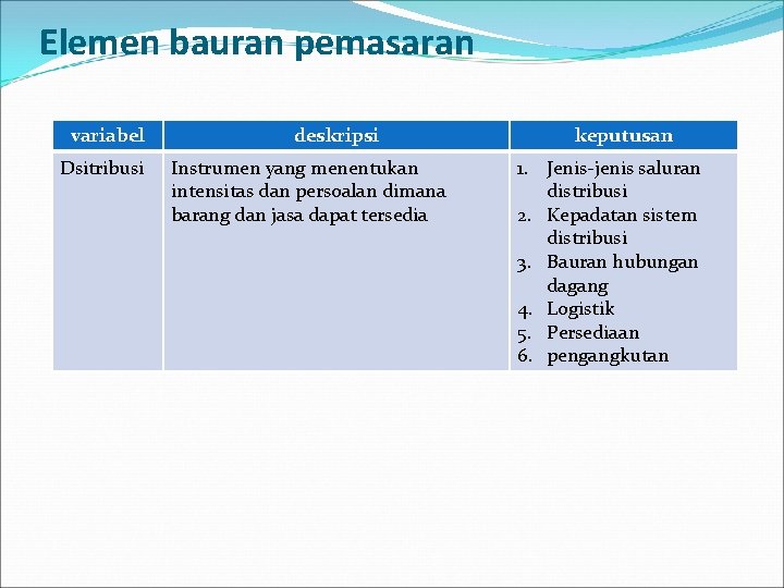 Elemen bauran pemasaran variabel Dsitribusi deskripsi Instrumen yang menentukan intensitas dan persoalan dimana barang