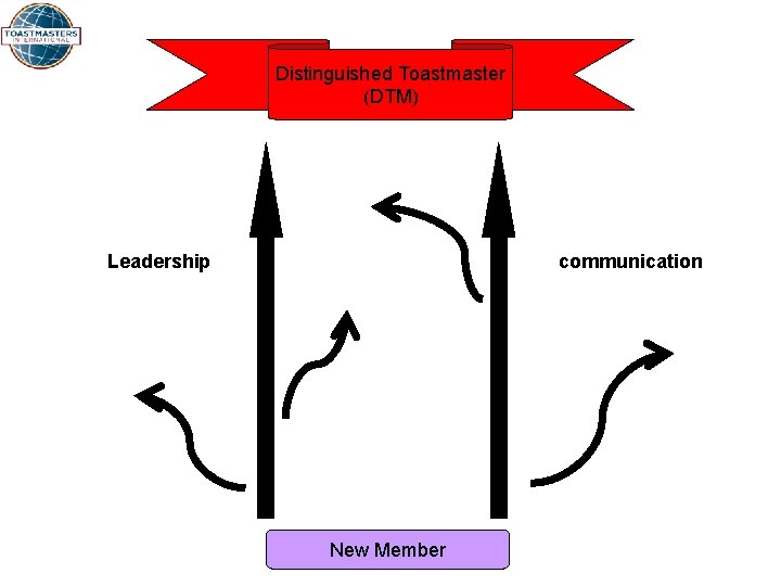 Distinguished Toastmaster (DTM) Leadership communication New Member 