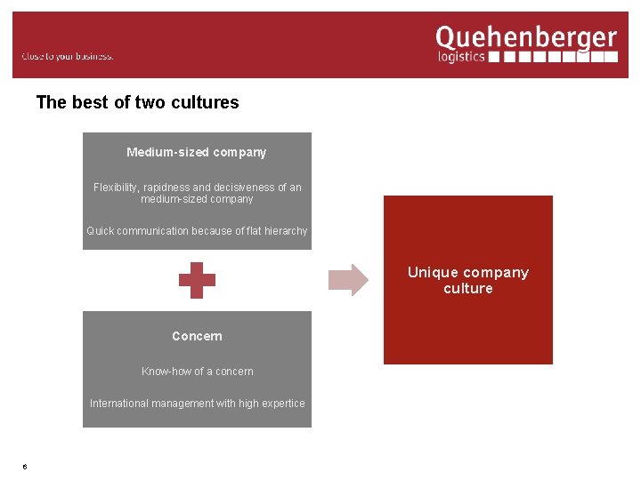 The best of two cultures Medium-sized company Flexibility, rapidness and decisiveness of an medium-sized