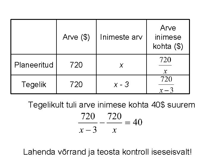 Arve ($) Inimeste arv Planeeritud 720 x Tegelik 720 x-3 Arve inimese kohta ($)