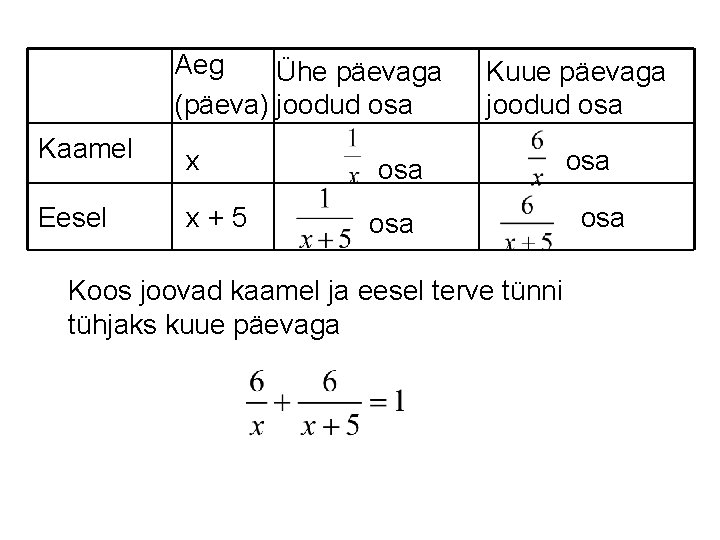 Aeg Ühe päevaga (päeva) joodud osa Kaamel x Eesel x+5 Kuue päevaga joodud osa