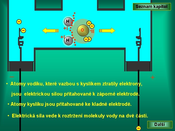 Seznam kapitol H II- O I+ H I+ _ • Atomy vodíku, které vazbou Seznam kapitol H II- O I+ H I+ _ • Atomy vodíku, které vazbou