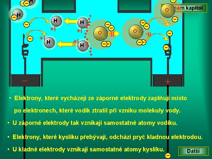 H Seznam kapitol O H H II- O I+ H H I+ I+ H H Seznam kapitol O H H II- O I+ H H I+ I+ H