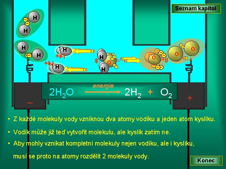 Seznam kapitol H H H __ O O energie 2 H 2 + O Seznam kapitol H H H __ O O energie 2 H 2 + O