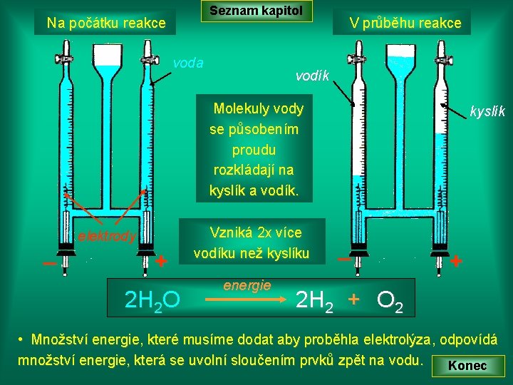 Seznam kapitol Na počátku reakce voda V průběhu reakce vodík Molekuly vody se působením Seznam kapitol Na počátku reakce voda V průběhu reakce vodík Molekuly vody se působením