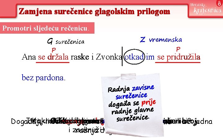 Zamjena surečenice glagolskim prilogom Promotri sljedeću rečenicu. G surečenica 1. radnja P Z vremenska