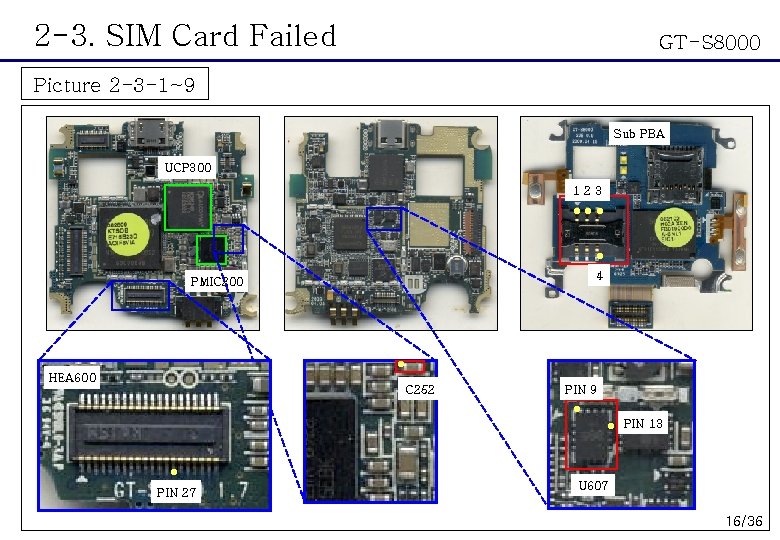 2 -3. SIM Card Failed GT-S 8000 Picture 2 -3 -1~9 Sub PBA UCP