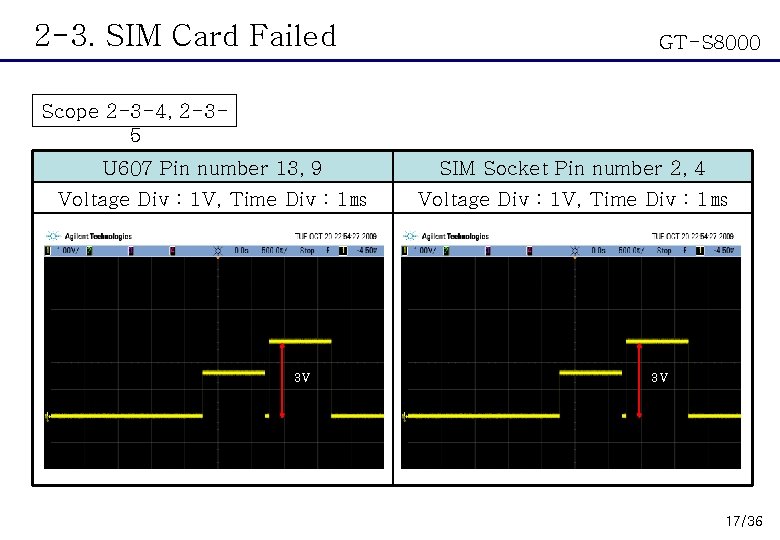2 -3. SIM Card Failed GT-S 8000 Scope 2 -3 -4, 2 -35 U
