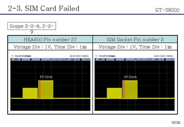 2 -3. SIM Card Failed GT-S 8000 Scope 2 -3 -8, 2 -39 HEA