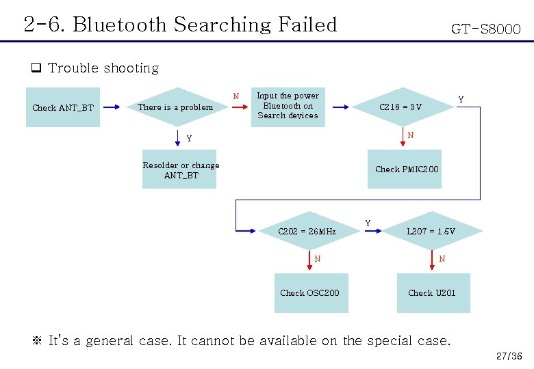 2 -6. Bluetooth Searching Failed GT-S 8000 q Trouble shooting N Check ANT_BT There