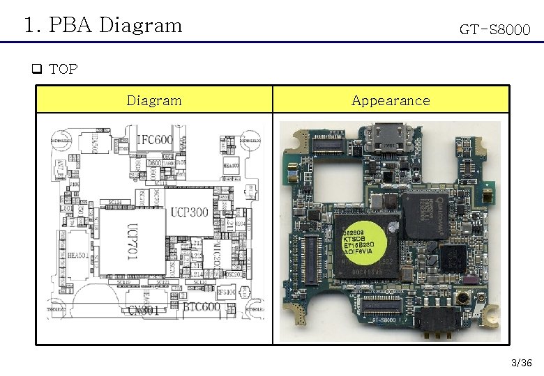 1. PBA Diagram GT-S 8000 q TOP Diagram Appearance 3/36 