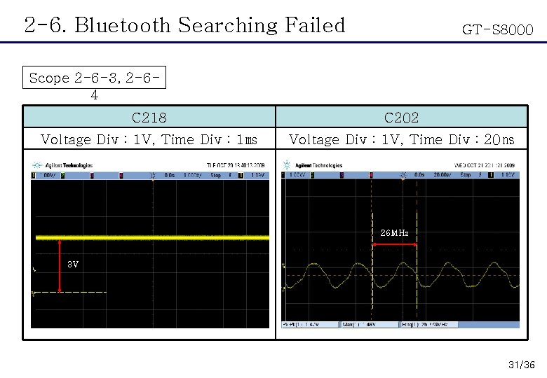 2 -6. Bluetooth Searching Failed GT-S 8000 Scope 2 -6 -3, 2 -64 C