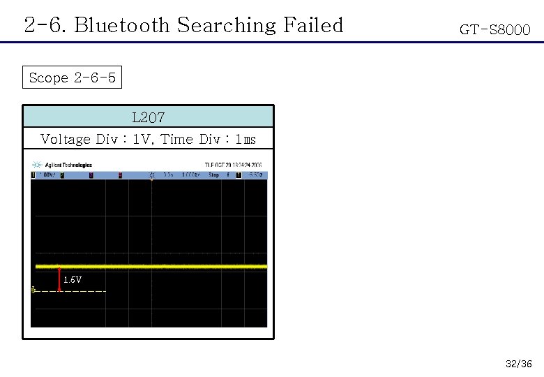 2 -6. Bluetooth Searching Failed GT-S 8000 Scope 2 -6 -5 L 207 Voltage
