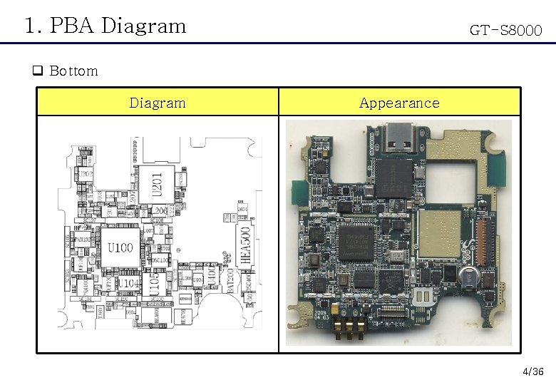 1. PBA Diagram GT-S 8000 q Bottom Diagram Appearance 4/36 