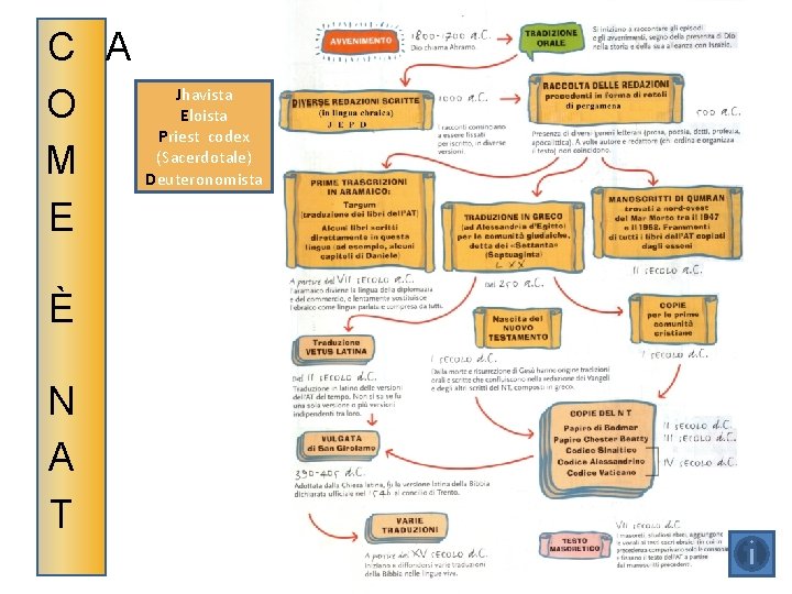 C A O M E È N A T Jhavista Eloista Priest codex (Sacerdotale)