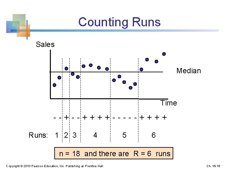 Counting Runs Sales Median Time --+--++++-----++++ Runs: 1 2 3 4 5 6 n