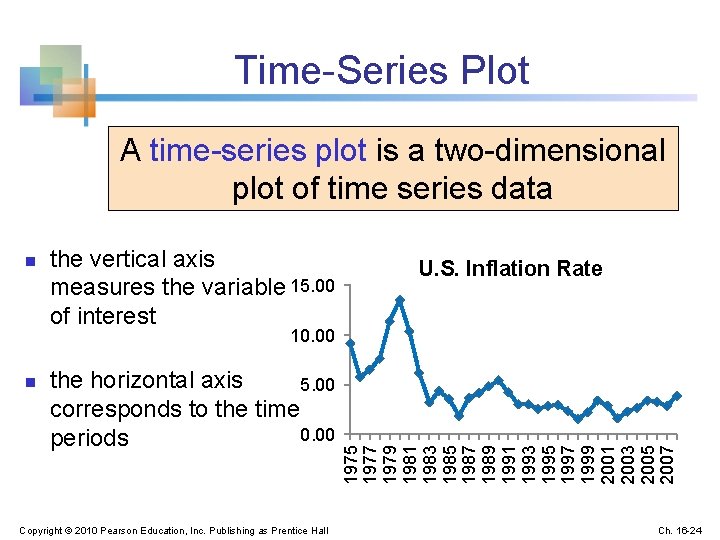 Time-Series Plot A time-series plot is a two-dimensional plot of time series data n