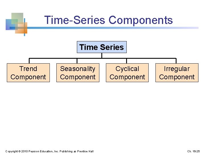 Time-Series Components Time Series Trend Component Seasonality Component Copyright © 2010 Pearson Education, Inc.