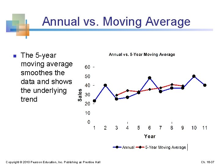 Annual vs. Moving Average n The 5 -year moving average smoothes the data and