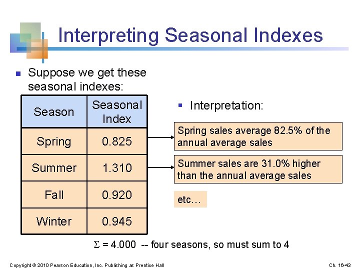 Interpreting Seasonal Indexes n Suppose we get these seasonal indexes: Seasonal Index § Interpretation: