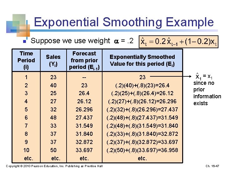 Exponential Smoothing Example n Suppose we use weight =. 2 Time Period (i) 1