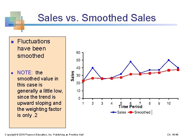 Sales vs. Smoothed Sales n n Fluctuations have been smoothed NOTE: the smoothed value