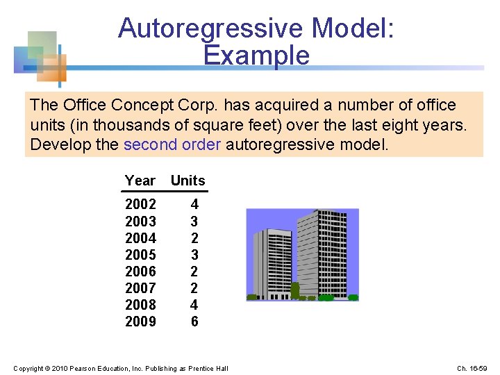 Autoregressive Model: Example The Office Concept Corp. has acquired a number of office units