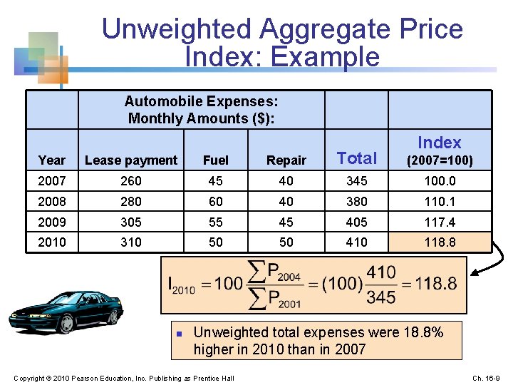Unweighted Aggregate Price Index: Example Automobile Expenses: Monthly Amounts ($): Index Year Lease payment