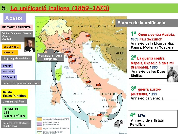 5. La unificació italiana (1859 -1870) Abans Etapes de la unificació PIEMONT-SARDENYA 1ª Guerra