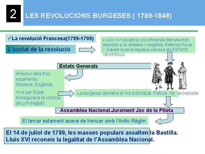 2 LES REVOLUCIONS BURGESES ( 1789 -1848) üLa revolució Francesa(1789 -1799) L’esclat de la