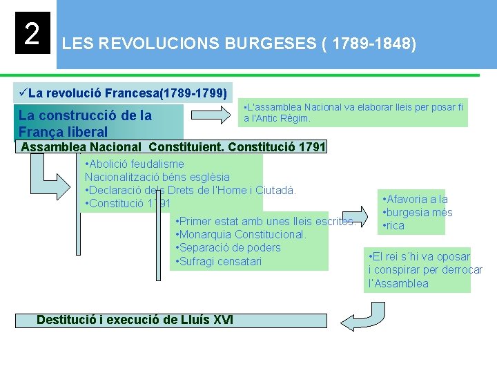 2 LES REVOLUCIONS BURGESES ( 1789 -1848) üLa revolució Francesa(1789 -1799) • L’assamblea Nacional