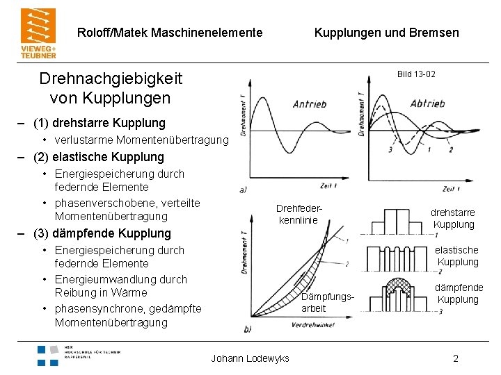 Roloff/Matek Maschinenelemente Kupplungen und Bremsen Drehnachgiebigkeit von Kupplungen Bild 13 -02 – (1) drehstarre