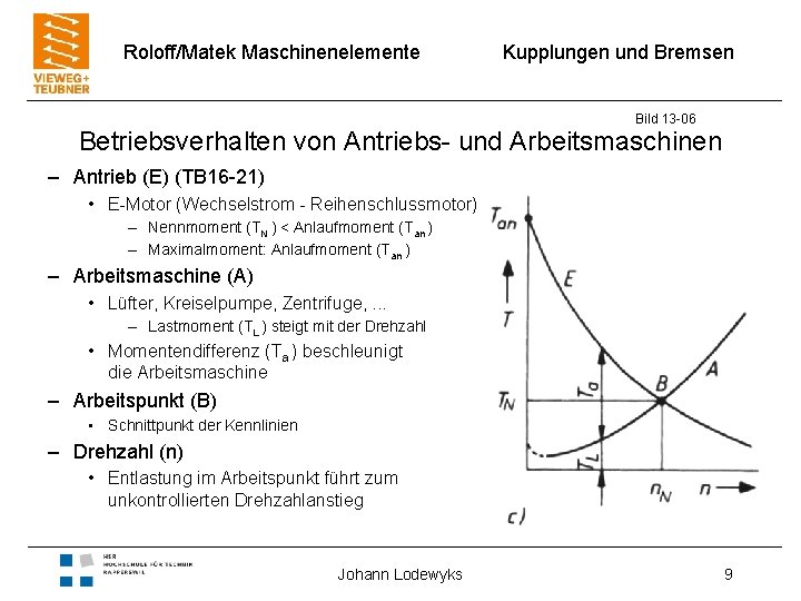 Roloff/Matek Maschinenelemente Kupplungen und Bremsen Bild 13 -06 Betriebsverhalten von Antriebs- und Arbeitsmaschinen –