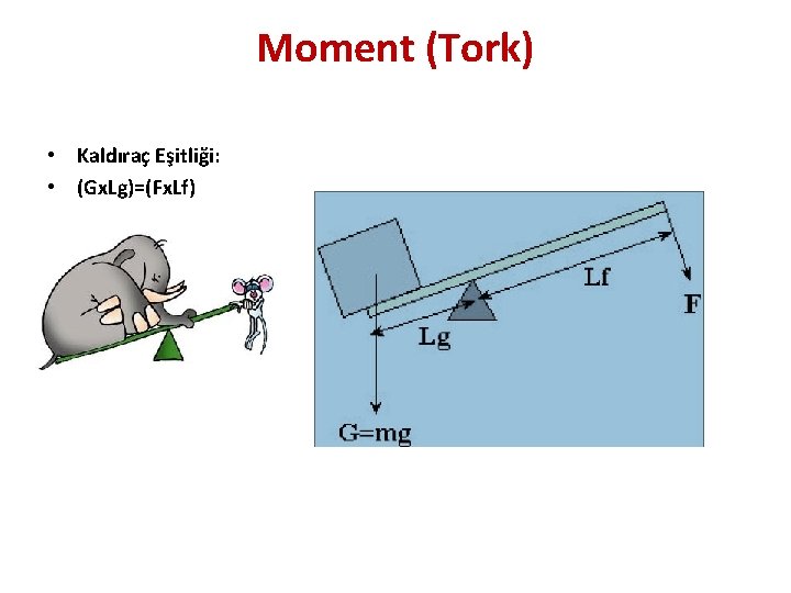 Moment (Tork) • Kaldıraç Eşitliği: • (Gx. Lg)=(Fx. Lf) 