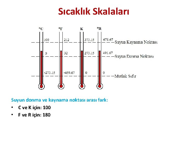 Sıcaklık Skalaları Suyun donma ve kaynama noktası arası fark: • C ve K için: