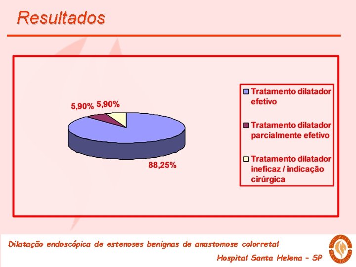 Resultados Dilatação endoscópica de estenoses benignas de anastomose colorretal Hospital Santa Helena – SP