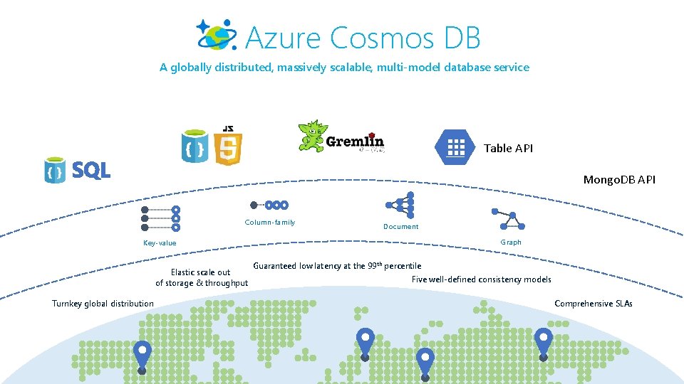 Azure Cosmos DB A globally distributed, massively scalable, multi-model database service Table API Mongo.