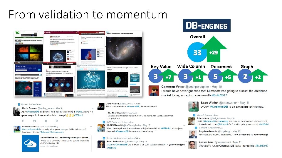 From validation to momentum Overall Key Value Wide Column Document Graph 
