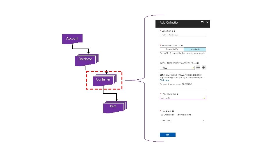 Account Database Container Item 