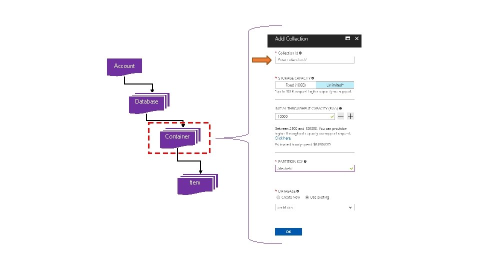 Account Database Container Item 
