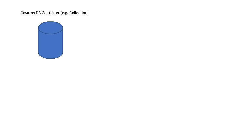 Cosmos DB Container (e. g. Collection) 