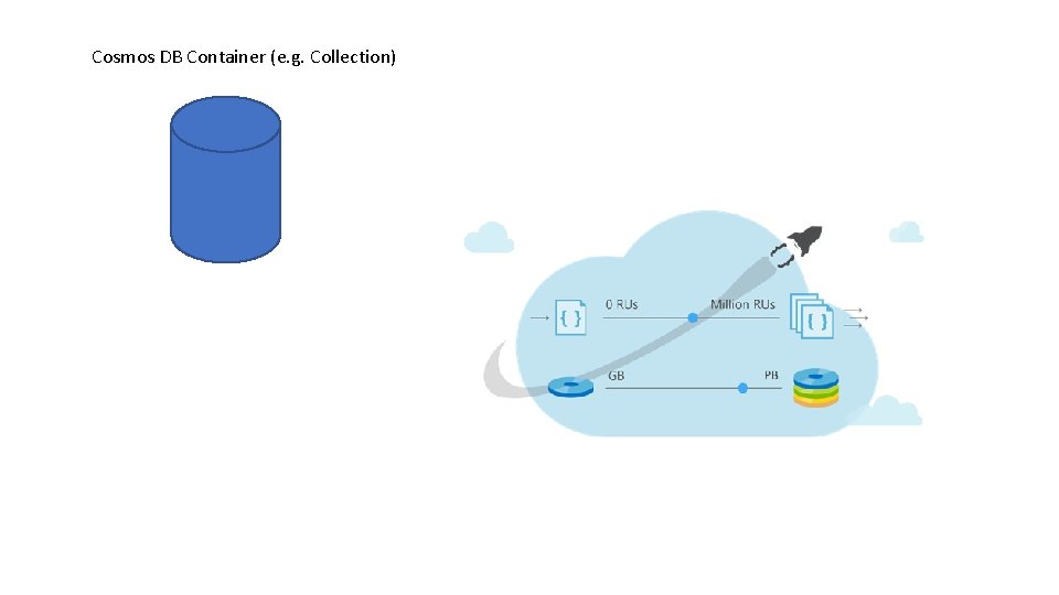 Cosmos DB Container (e. g. Collection) 