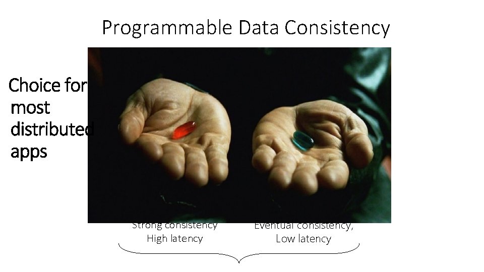 Programmable Data Consistency Strong consistency High latency Eventual consistency, Low latency 