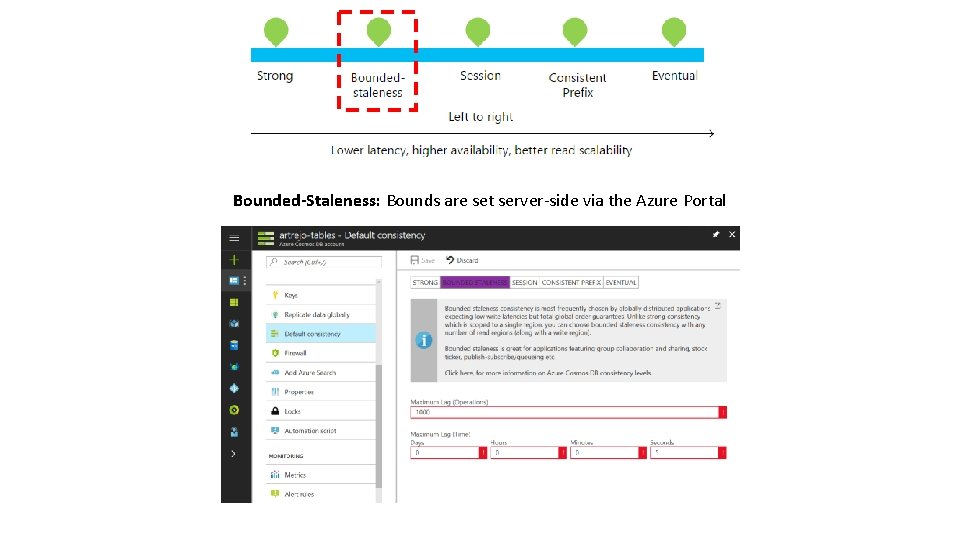 Bounded-Staleness: Bounds are set server-side via the Azure Portal 